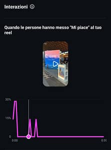 Quando le persone hanno messo 'Mi piace' al tuo reel - Novità estate 2025