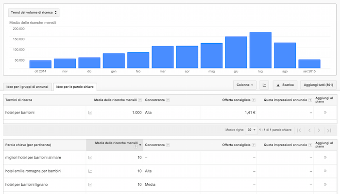 Google Keyword Planner