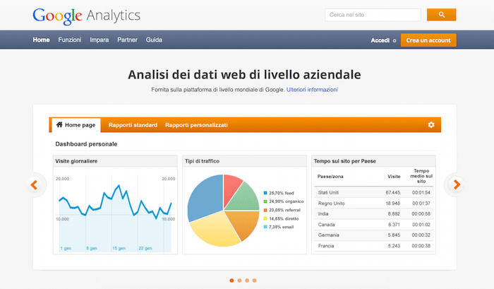 Google Analytics